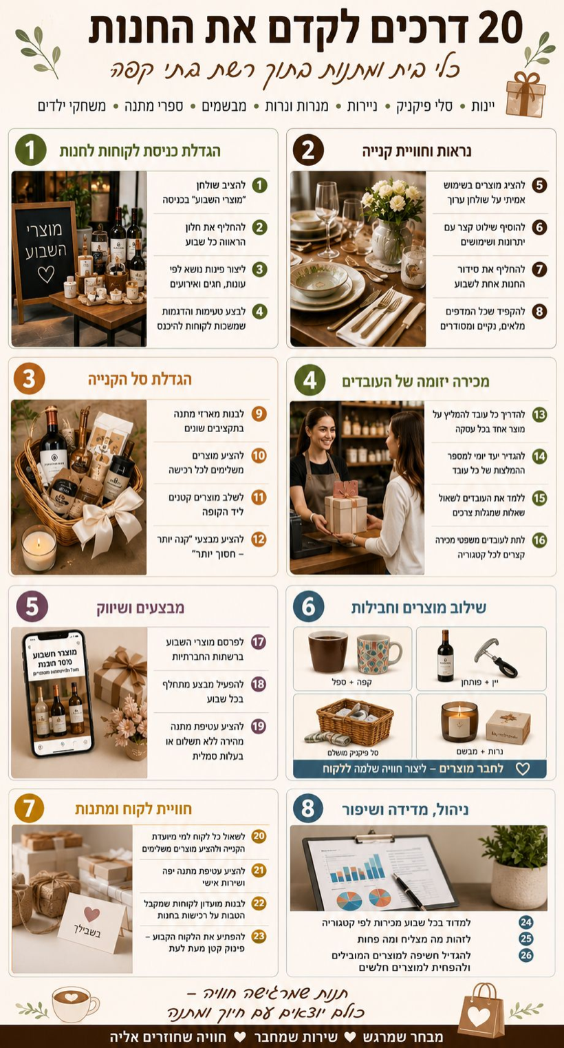 אינפוגרפיקה — 20 דרכים לקדם את החנות
